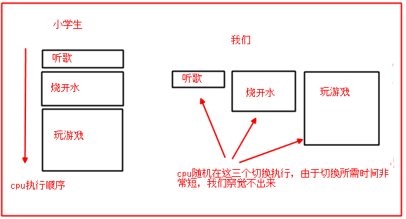 java虚拟机中多线程总结