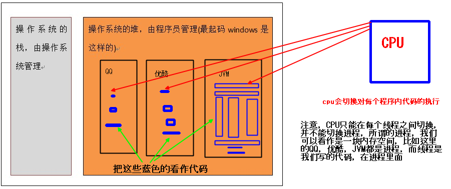 java虚拟机中多线程总结