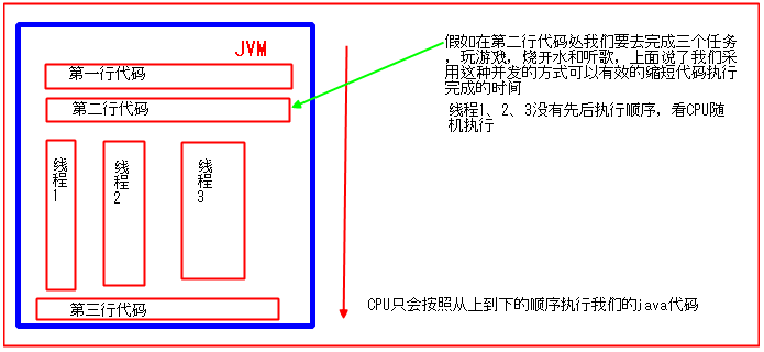 java虚拟机中多线程总结