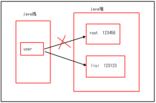 java虚拟机垃圾收集器的由来