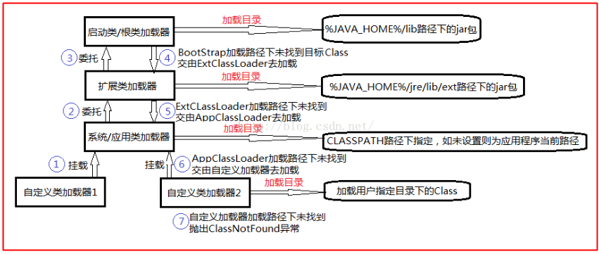 java虚拟机的示例分析