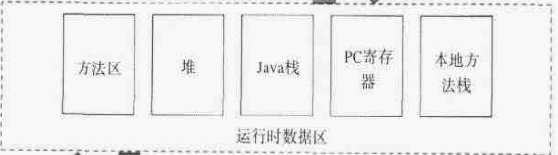 java虚拟机的示例分析