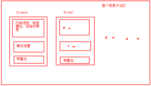 java虚拟机的示例分析