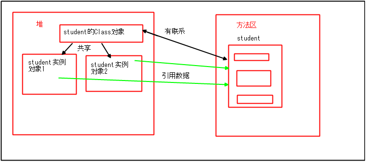 java虚拟机的示例分析