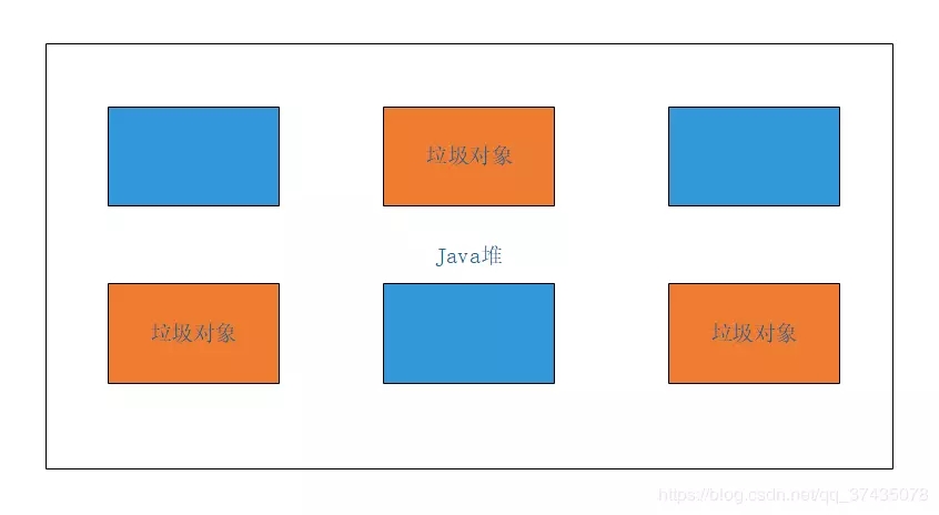 图解JVM垃圾内存回收算法