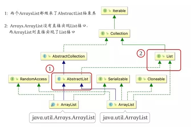 千萬別這樣使用Arrays.asList詳解