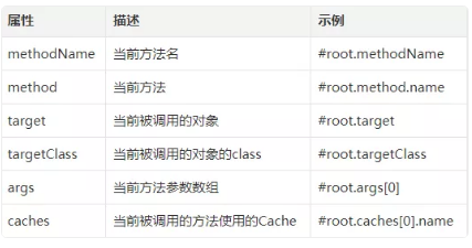 怎么在Spring Boot中使用Redis缓存