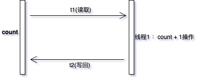 Java多线程之volatile关键字及内存屏障实例解析