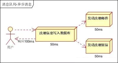 淺談Java消息隊列總結(jié)篇（ActiveMQ、RabbitMQ、ZeroMQ、Kafka）