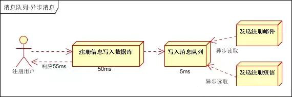 浅谈Java消息队列总结篇（ActiveMQ、RabbitMQ、ZeroMQ、Kafka）