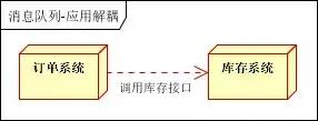 浅谈Java消息队列总结篇（ActiveMQ、RabbitMQ、ZeroMQ、Kafka）