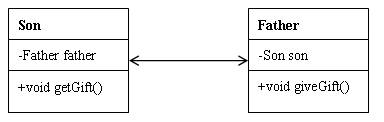 java中面向?qū)ο笤O(shè)計(jì)模式類與類有什么關(guān)系