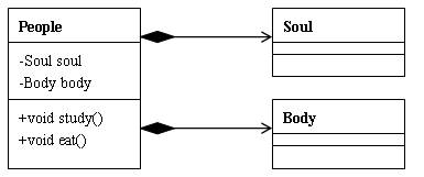 java中面向?qū)ο笤O(shè)計(jì)模式類與類有什么關(guān)系