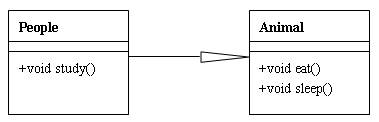 java中面向?qū)ο笤O(shè)計(jì)模式類與類有什么關(guān)系