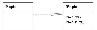 java中面向?qū)ο笤O(shè)計(jì)模式類與類有什么關(guān)系