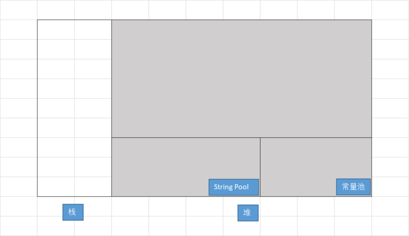 Java中String的示例分析