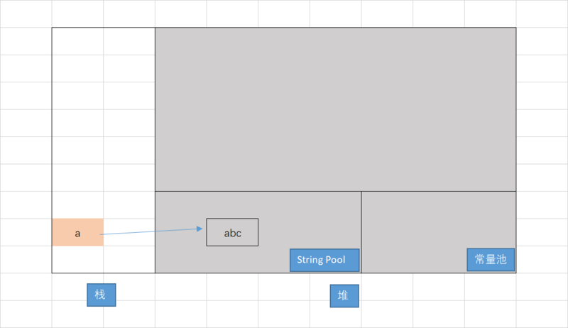 Java中String的示例分析