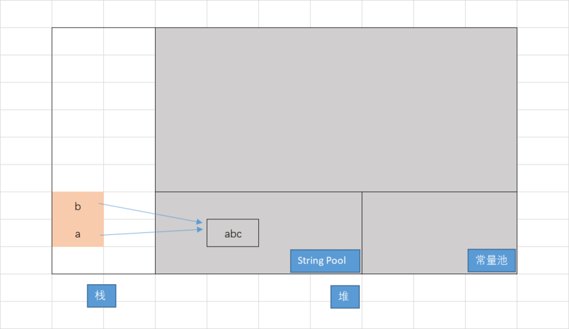 Java中String的示例分析