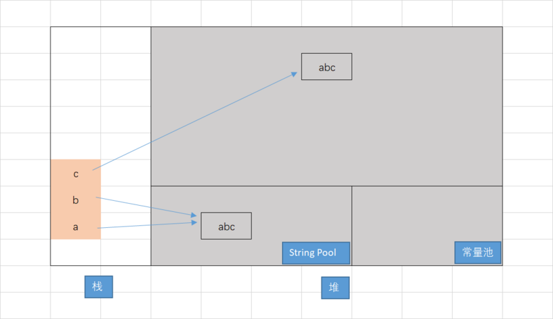 Java中String的示例分析