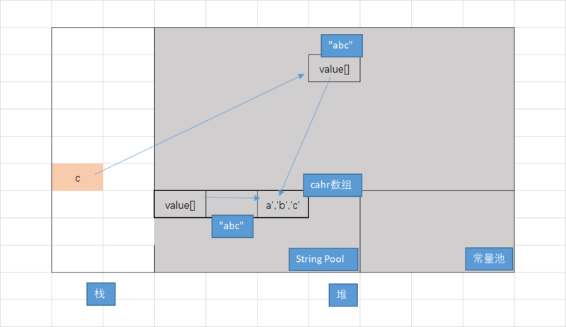 Java中String的示例分析