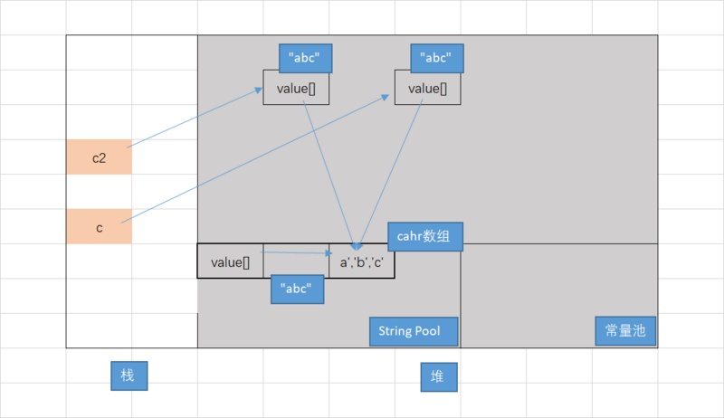 Java中String的示例分析