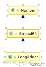 Java并发计数器的深入理解