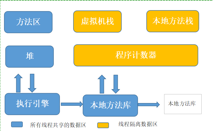 JVM内存模型知识点总结