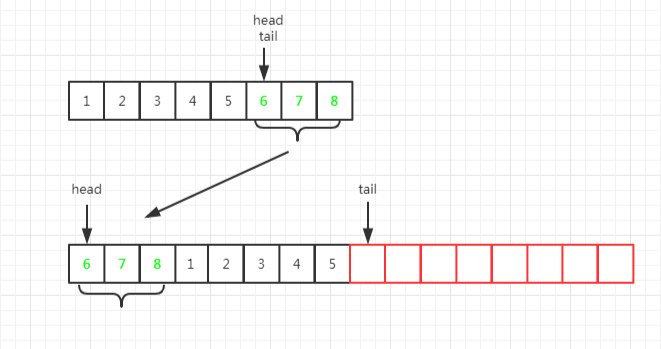 java集合 ArrayDeque源码详细分析