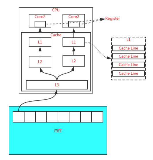 細(xì)談java同步之JMM（Java Memory Model）