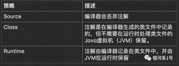 Java創(chuàng)建Annotation的方法