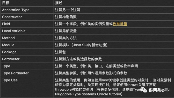 Java創(chuàng)建Annotation的方法