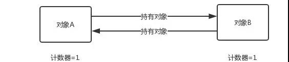 浅谈Java内存泄露