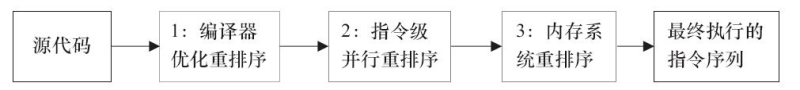 happens-before和as-if-serial語(yǔ)義的示例分析