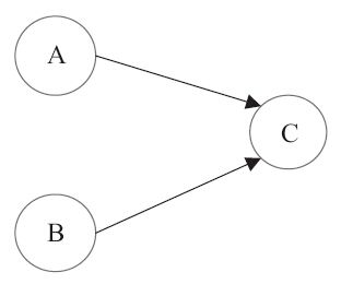 happens-before和as-if-serial语义的示例分析