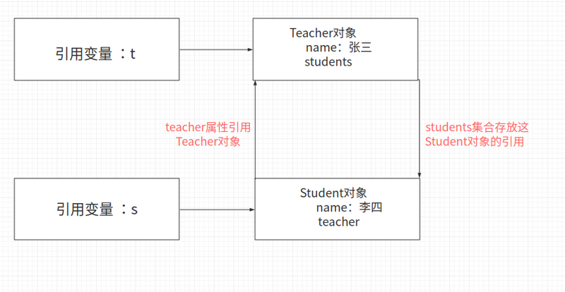 Java對(duì)象在JVM中的生命周期詳解