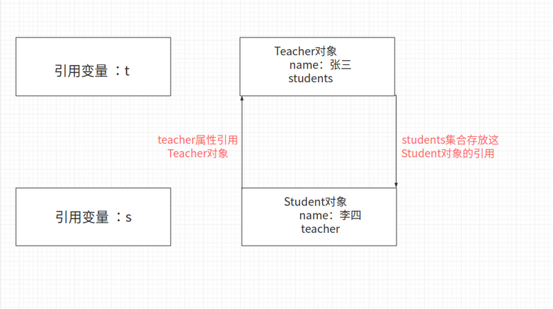 Java对象在JVM中的生命周期详解