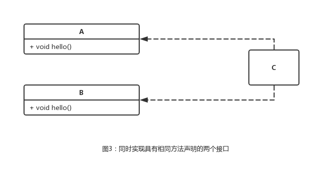 Java8接口的默认方法是什么