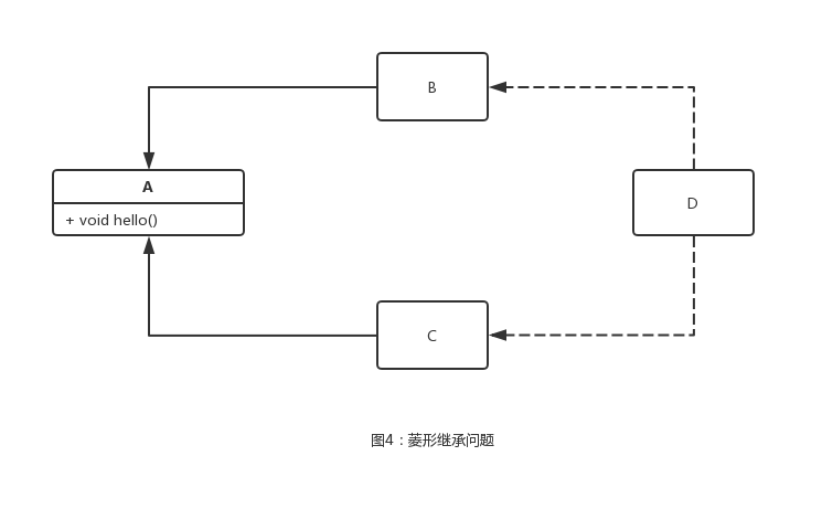 Java8接口的默认方法是什么