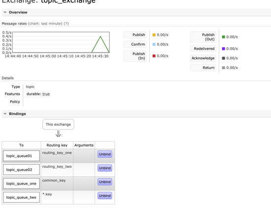 SpringBoot+RabbitMq具体使用的几种姿势