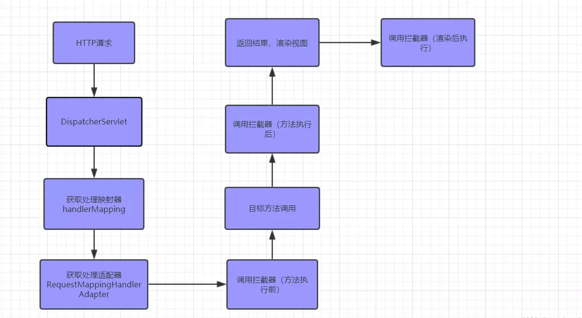 SpringBoot解析参数的案例