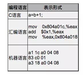 Java中怎么实现代码编译和反编译