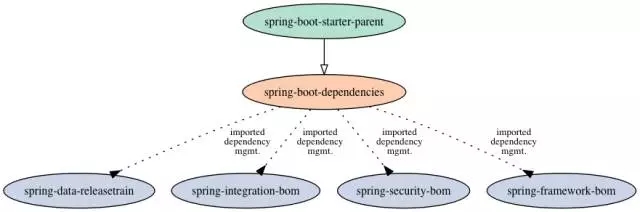 开启Spring Boot的方式有哪些