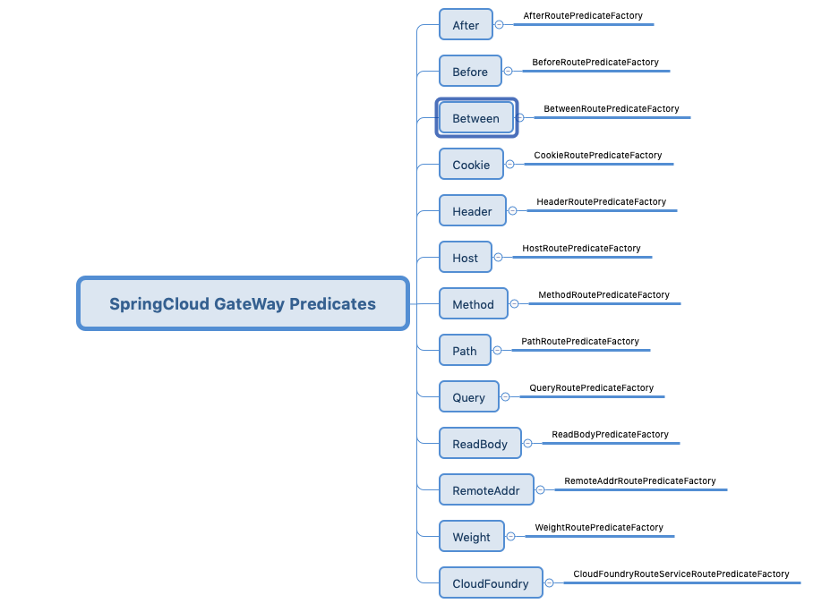 Spring Cloud GateWay 路由转发规则介绍详解