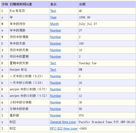 java中怎么使用SimpleDateFormat格式化日期