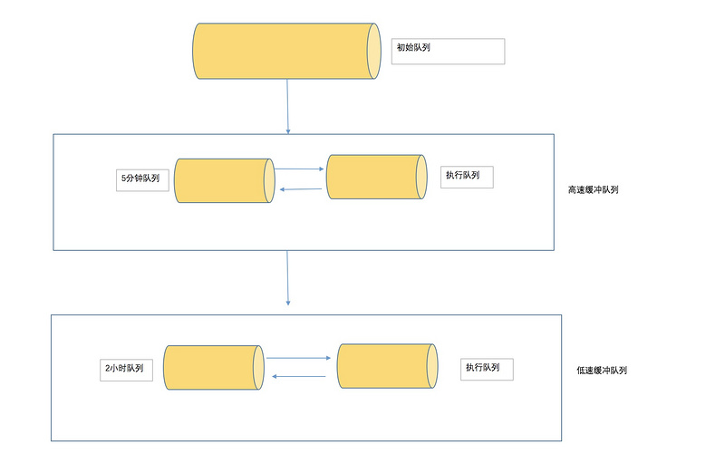 如何在SpringBoot中使用RabbitMQ