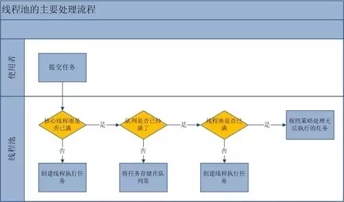 Java常见面试题之多线程和高并发的示例分析