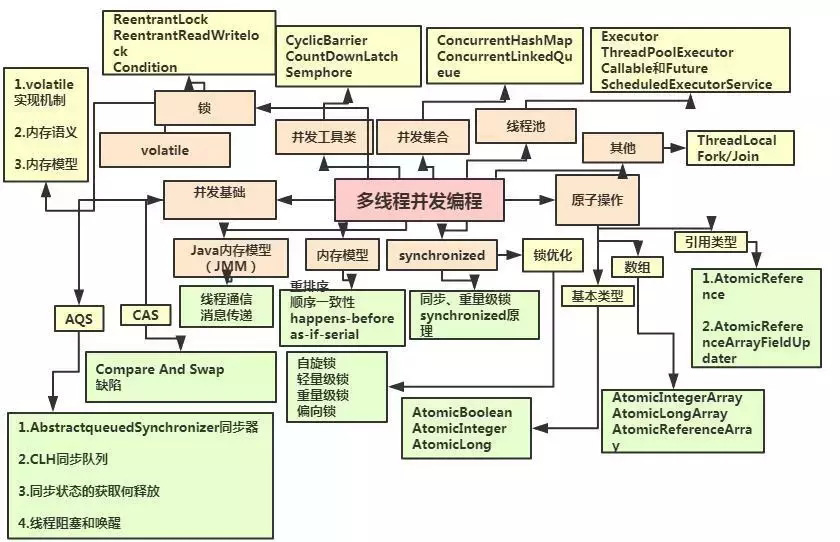 开发10年，全记在这本Java进阶宝典里了