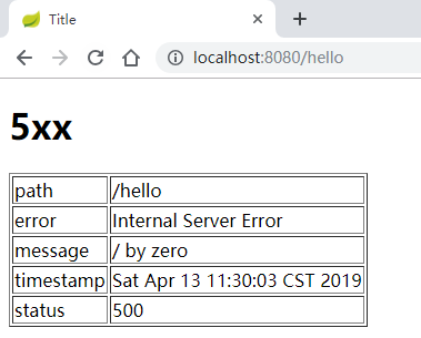 浅谈SpringBoot 中关于自定义异常处理的套路