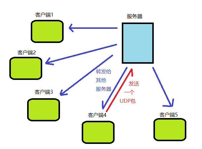 Java实现简易版联网坦克对战小游戏（附源码）