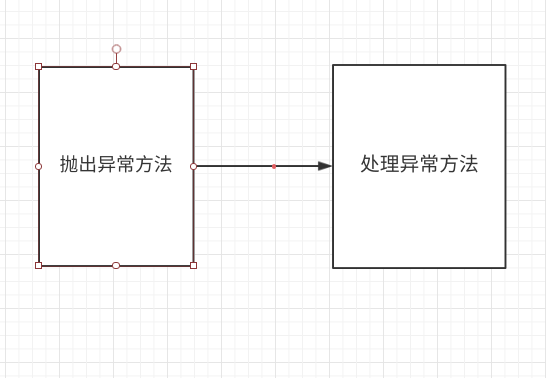 如何在spring boot中实现默认异常处理